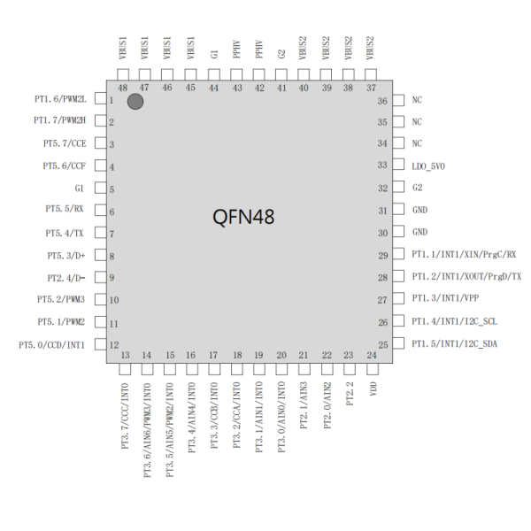 LDR6020P 带电源通道的 USB PD3.1控制芯片